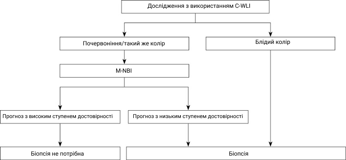 Рак желудка карта сестринского процесса